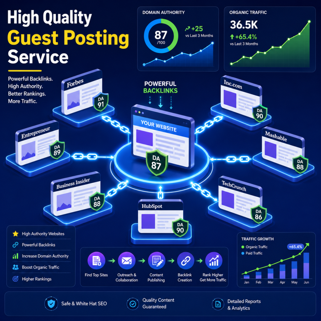 How a Guest Posting Service Website Can Grow Your Traffic Fast